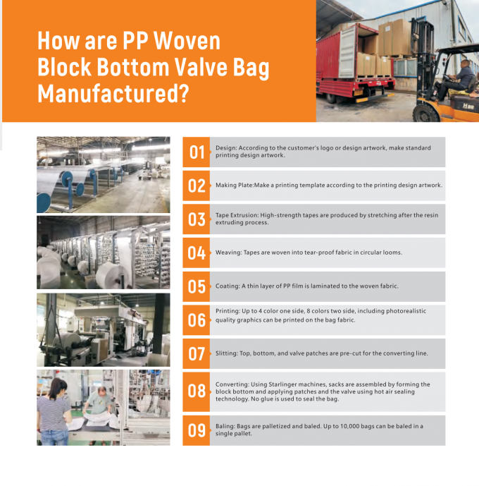 Yiyang Wanlin Weave Packing Co., Ltd. কারখানা ভ্রমণ